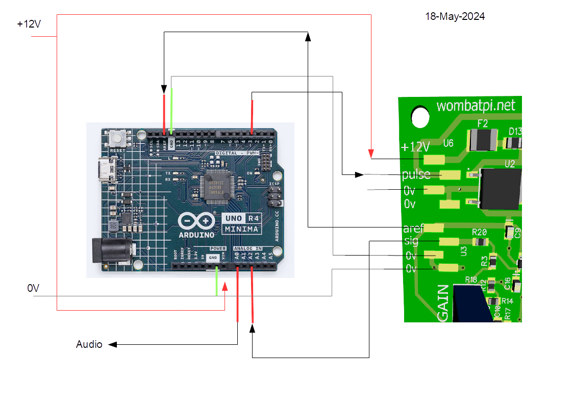 system overview