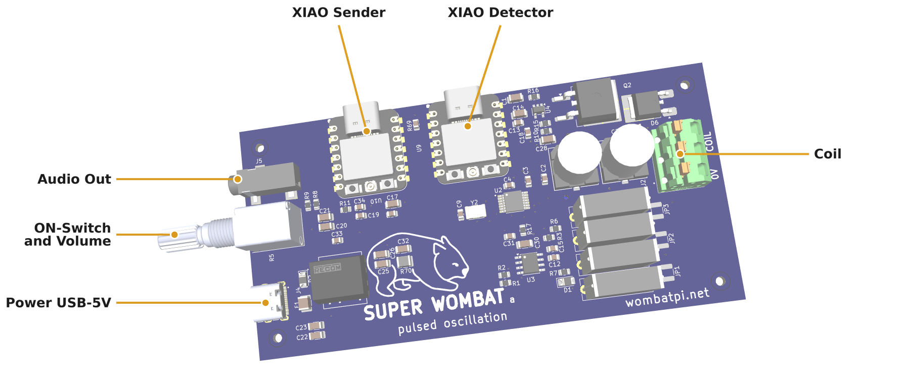 Super Wombat connections: XIAO Sender, XIAO Detector, Audio Out, ON-Switch and Volume, Power USB-5V, Coil